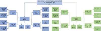 Real-World Cost-Effectiveness of Late Time Window Thrombectomy for Patients With Ischemic Stroke